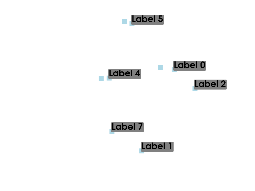 e labels